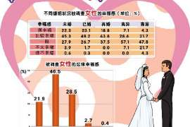 三台婚外情调查